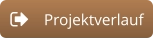 Projektverlauf