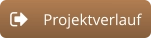 Projektverlauf