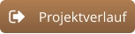 Projektverlauf
